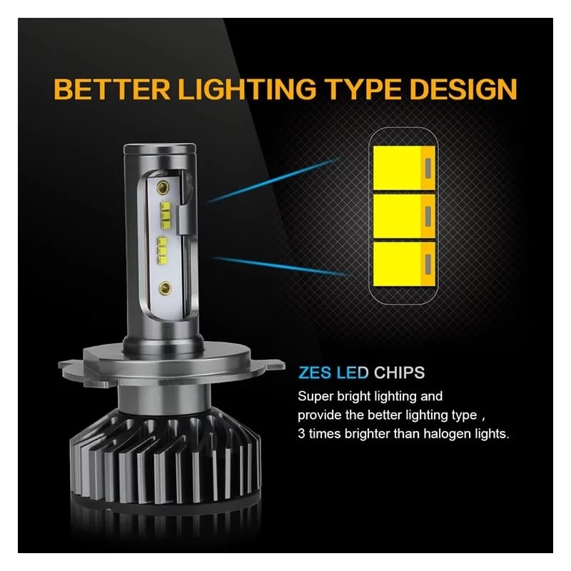 H7 LED Bulbs