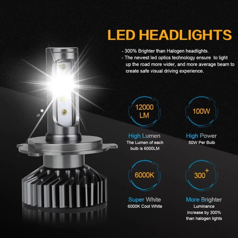H4 LED Bulbs